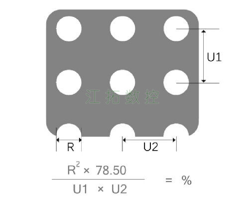 圓孔，直排效果圖